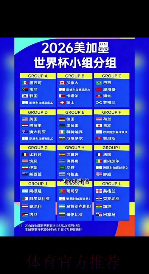 2026世界杯小组赛赛程今日最新时间表免费观看 2026世界杯小组赛赛程今日最新时间表免费观看